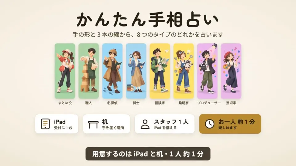 かんたん手相占いの8つのタイプの一覧と、用意するのは iPad と机・1人約1分という案内